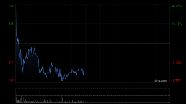 靠谱的配资平台 和铂医药-B4月23日斥资315.9万港元回购40万股