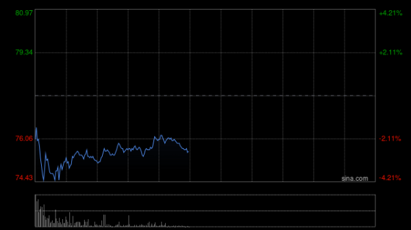 股票安全配资 小鹏汽车-W根据获批准股权激励计划发行3.33万股