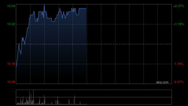 安全炒股配资网 广发证券获批公开发行不超过300亿元短期公司债券