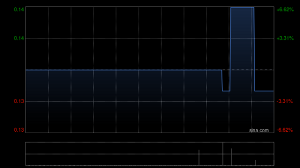 中国股票配资门户网站 立桥证券控股拟3500万港元收购海山股份的所有已发行股权