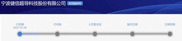 股票开户证券配资平台 IPO最新受理2家，都来自浙江